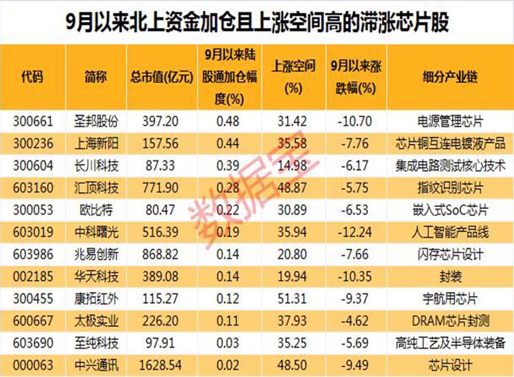 中國(guó)：“芯”大突破！華為迎轉(zhuǎn)機(jī)？2.6萬億芯片板板迎重磅利好【潤(rùn)康】高鉻輥套對(duì)此看法?